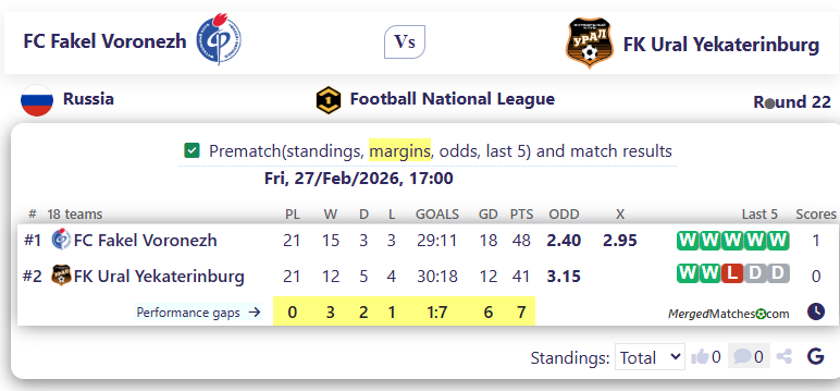 FC Fakel Voronezh Vs FK Ural Yekaterinburg screenshot