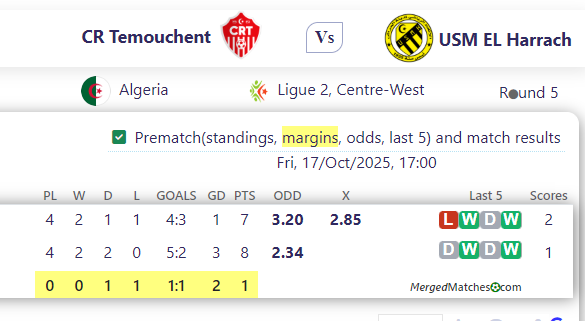 CR Temouchent Vs USM EL Harrach screenshot