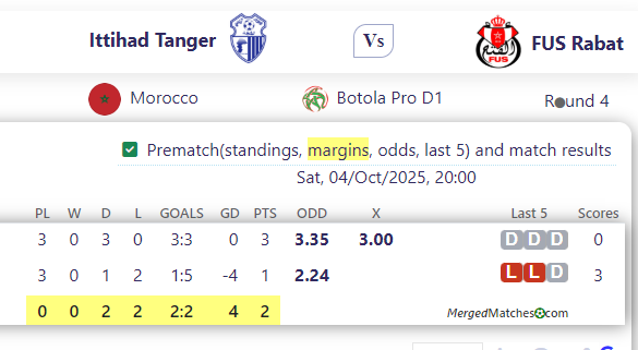Ittihad Tanger Vs FUS Rabat screenshot