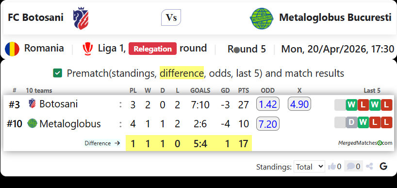 FC Botosani Vs Metaloglobus Bucuresti screenshot