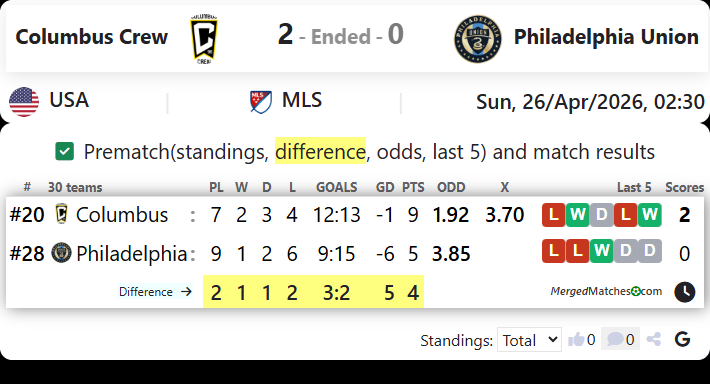 Columbus Crew Vs Philadelphia Union screenshot