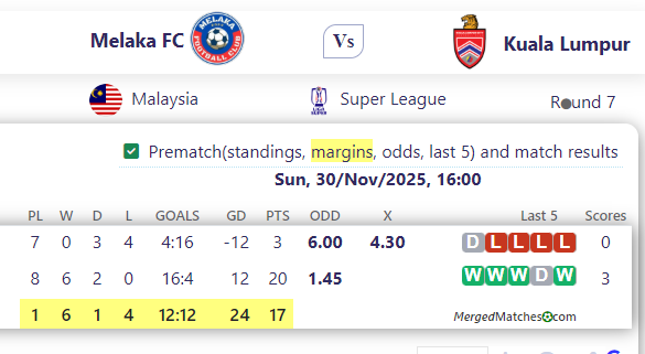 Melaka FC Vs Kuala Lumpur screenshot
