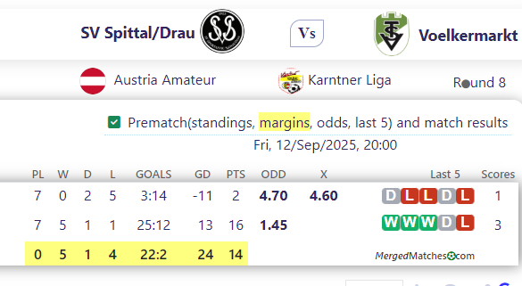 SV Spittal/Drau Vs Voelkermarkt screenshot