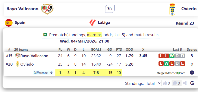 Rayo Vallecano Vs Oviedo screenshot