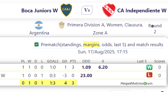 Boca Juniors W Vs CA Independiente W screenshot