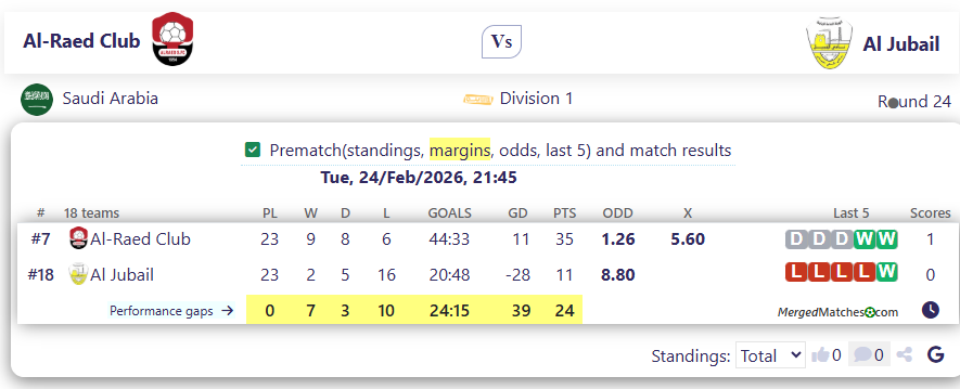 Al-Raed Club Vs Al Jubail screenshot