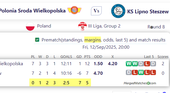 Polonia Sroda Wielkopolska Vs KS Lipno Steszew screenshot