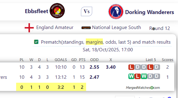 Ebbsfleet Vs Dorking Wanderers screenshot