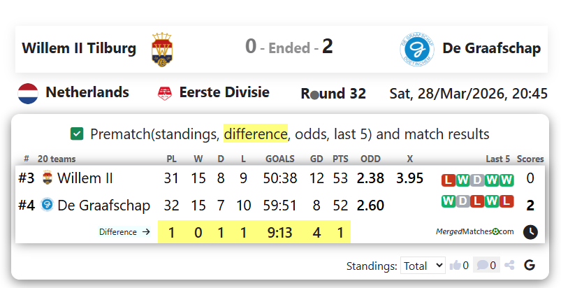 Willem II Tilburg Vs De Graafschap screenshot