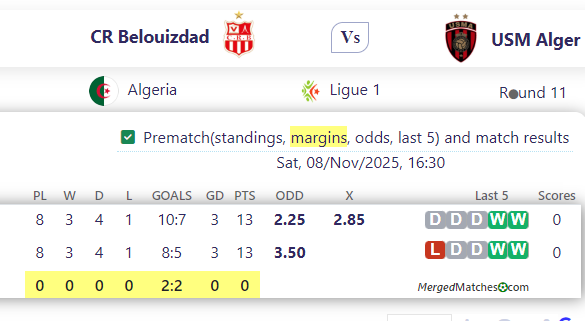 CR Belouizdad Vs USM Alger screenshot