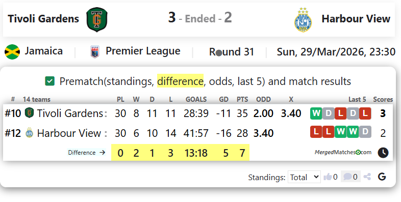 Tivoli Gardens Vs Harbour View screenshot