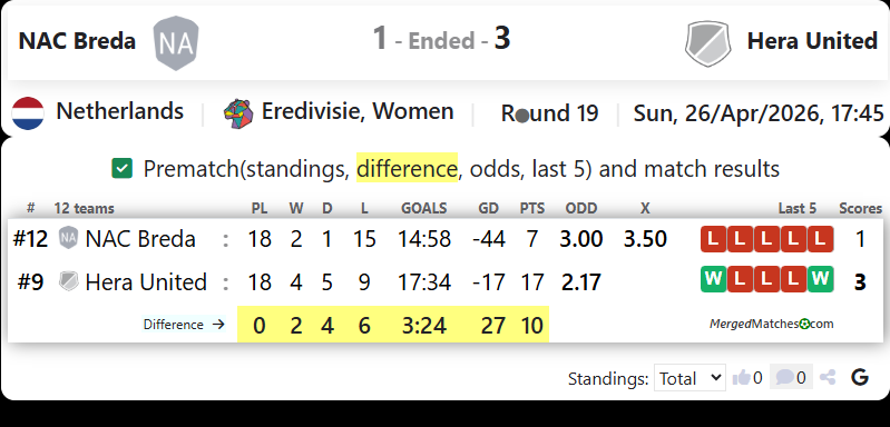 NAC Breda Vs Hera United screenshot