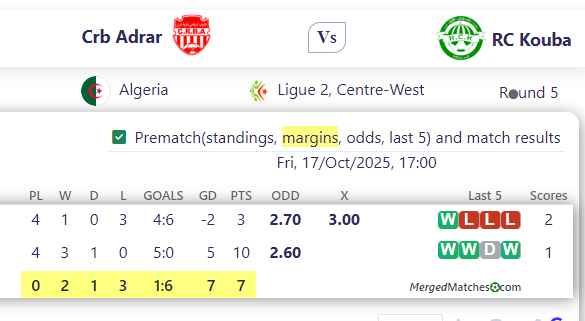 Crb Adrar Vs RC Kouba screenshot