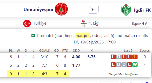 Umraniyespor Vs Igdir FK screenshot