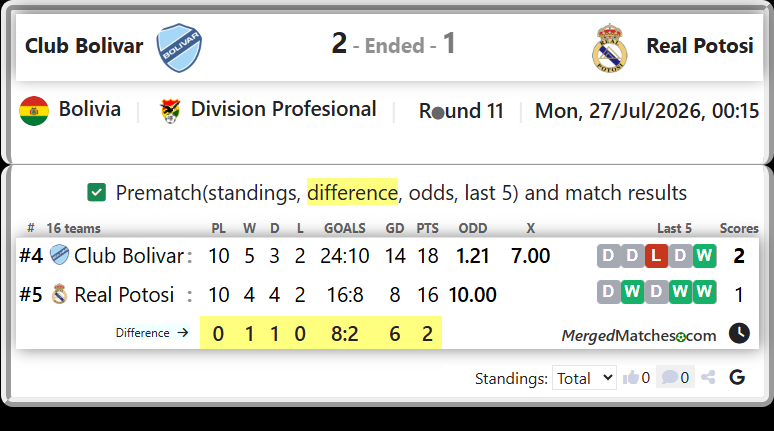 Club Bolivar Vs Real Potosi screenshot