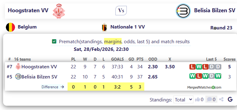 Hoogstraten VV Vs Belisia Bilzen SV screenshot
