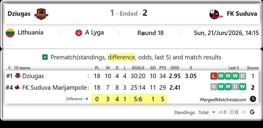 Dziugas Vs FK Suduva Marijampole screenshot