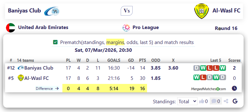 Baniyas Club Vs Al-Wasl FC screenshot