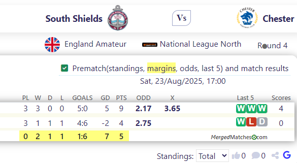 South Shields Vs Chester FC screenshot