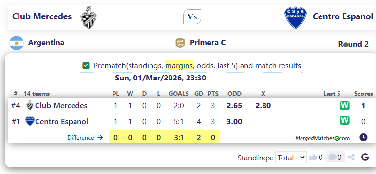 Club Mercedes Vs Centro Espanol screenshot
