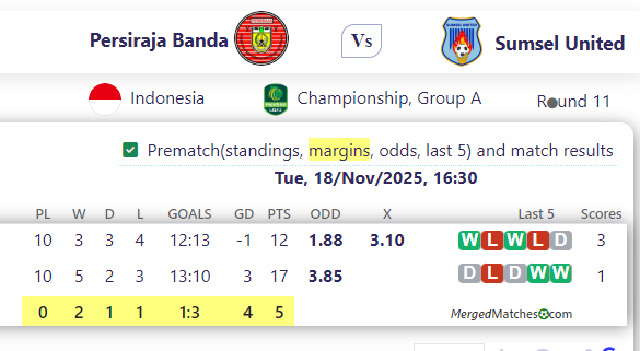 Persiraja Banda Vs Sumsel United screenshot