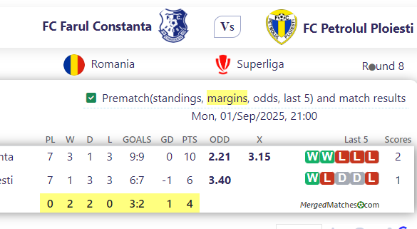 FC Farul Constanta Vs FC Petrolul Ploiesti screenshot