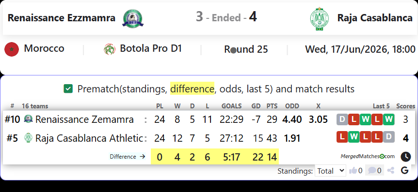 Renaissance Zemamra Vs Raja Casablanca Athletic screenshot
