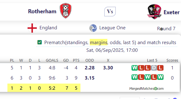 Rotherham Vs Exeter screenshot