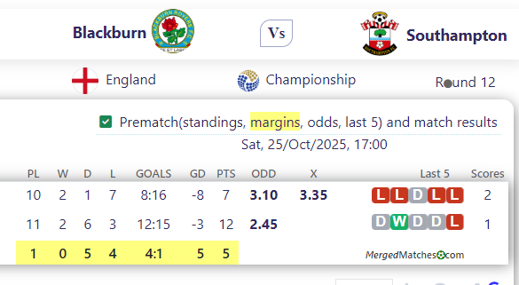 Blackburn Vs Southampton screenshot