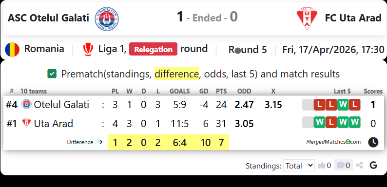 ASC Otelul Galati Vs FC Uta Arad screenshot