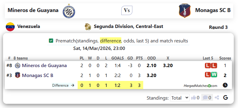 Mineros de Guayana Vs Monagas SC B screenshot