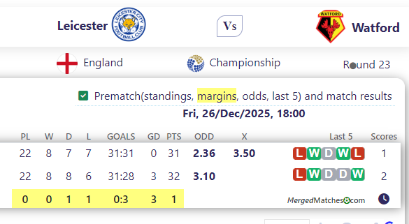 Leicester Vs Watford screenshot