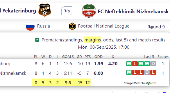 FK Ural Yekaterinburg Vs FC Neftekhimik Nizhnekamsk screenshot
