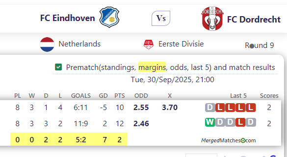 FC Eindhoven Vs FC Dordrecht screenshot
