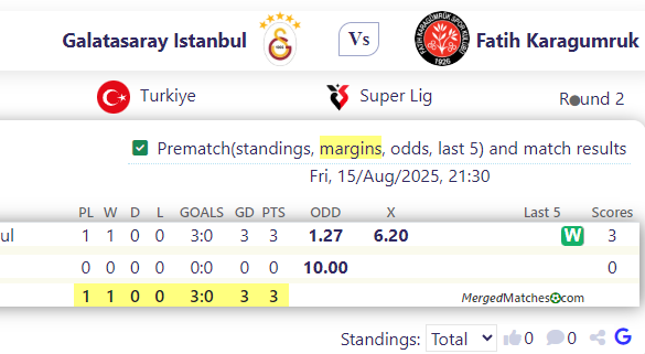 Galatasaray Istanbul Vs Fatih Karagumruk screenshot