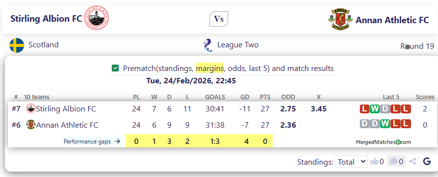 Stirling Albion FC Vs Annan Athletic FC screenshot