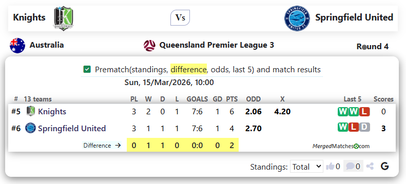 Ipswich Knights Vs Springfield United screenshot