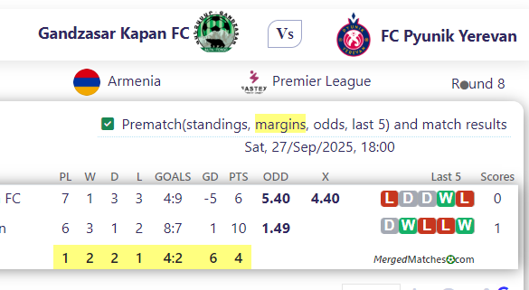 Gandzasar Kapan FC Vs FC Pyunik Yerevan screenshot