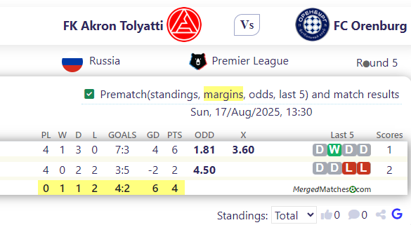 FK Akron Tolyatti Vs FC Orenburg screenshot