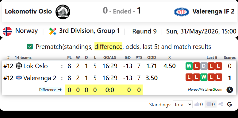 Lokomotiv Oslo Vs Valerenga IF 2 screenshot