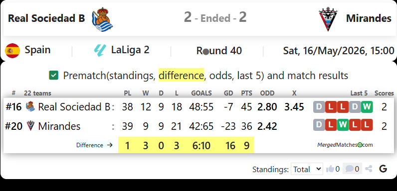 Real Sociedad B Vs Mirandes screenshot