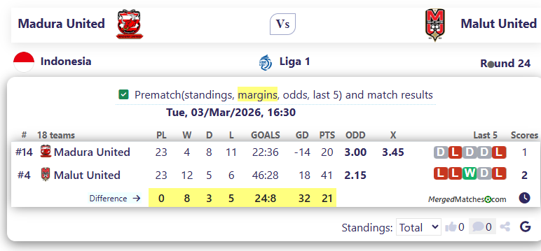 Madura United Vs Malut United screenshot