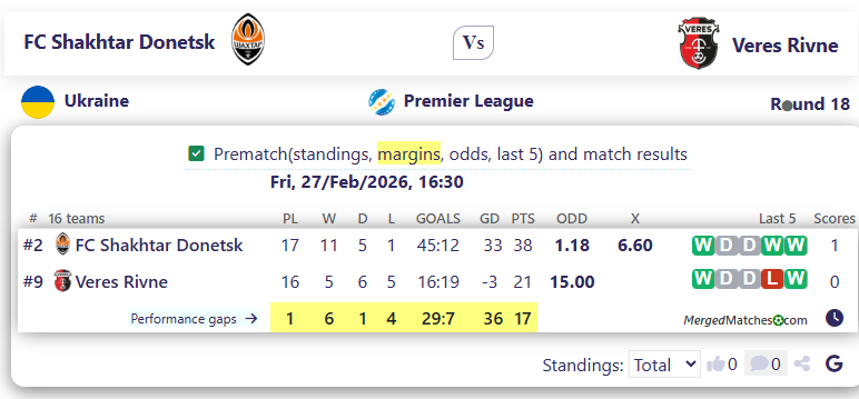 FC Shakhtar Donetsk Vs Veres Rivne screenshot
