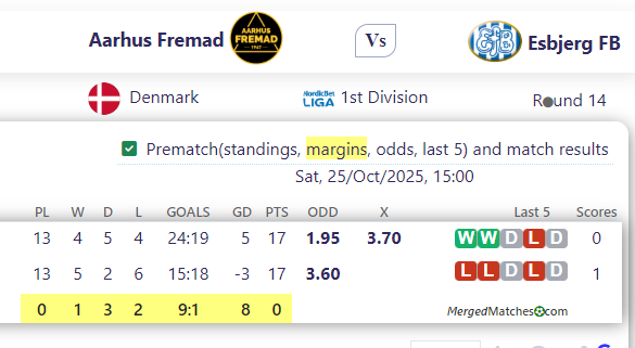 Aarhus Fremad Vs Esbjerg FB screenshot