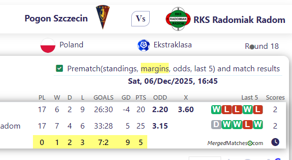 Pogon Szczecin Vs RKS Radomiak Radom screenshot