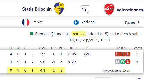 Stade Briochin Vs Valenciennes screenshot