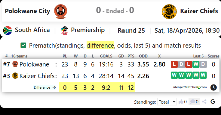 Polokwane City Vs Kaizer Chiefs screenshot