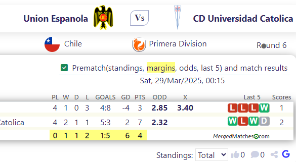 Union Espanola Vs CD Universidad Catolica screenshot