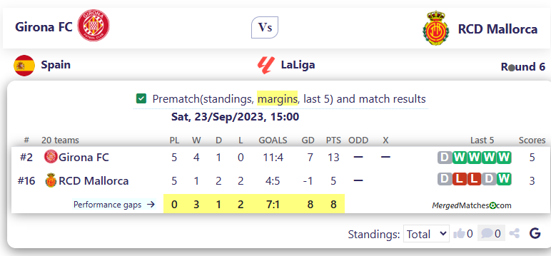 Girona FC Vs RCD Mallorca screenshot