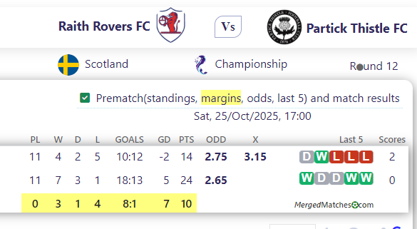 Raith Rovers FC Vs Partick Thistle FC screenshot